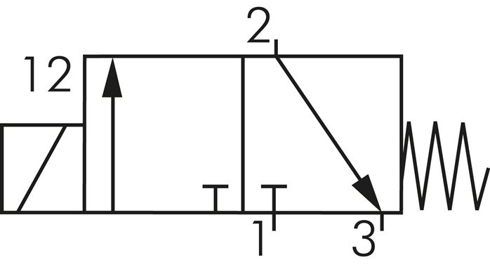 Schaltsymbol: 3/2-Wege Magnetventil, stromlos geschlossen (NC)